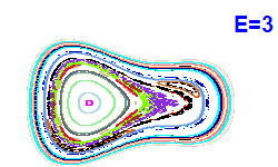 Poincar section A=1, E=3